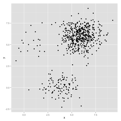 Three spherical clusters with variable numbers of elements/points.